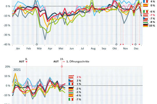 2004-0047-Verbrauch EuropaKW21_final.jpg